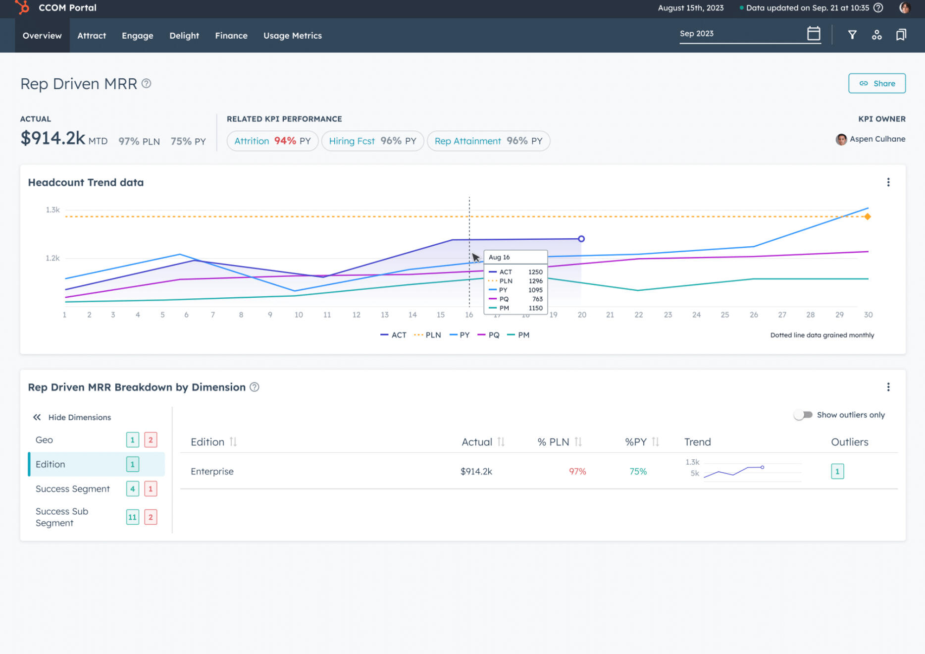 Hubspot KPI Detail Page