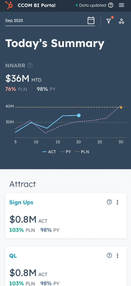Hubspot Dashboard Mobile