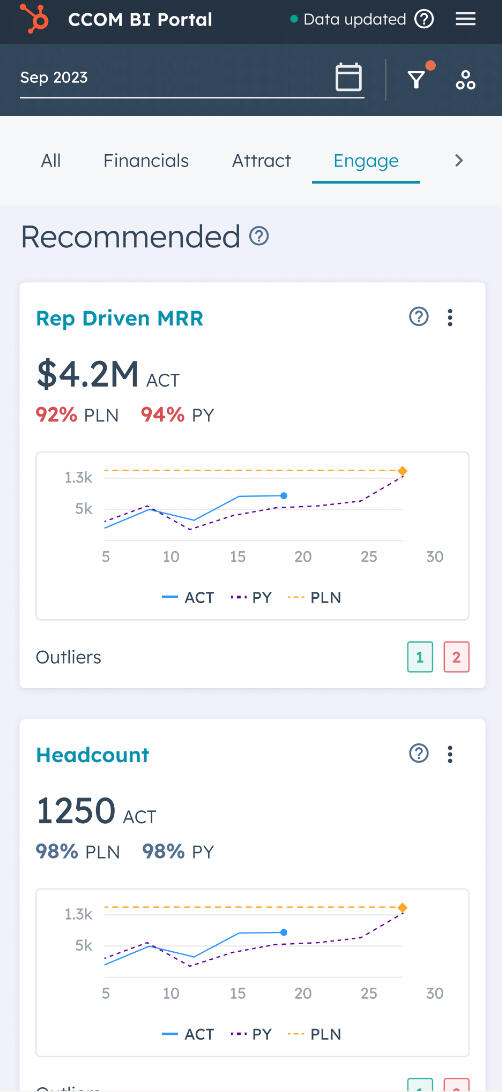 Hubspot KPI Mobile