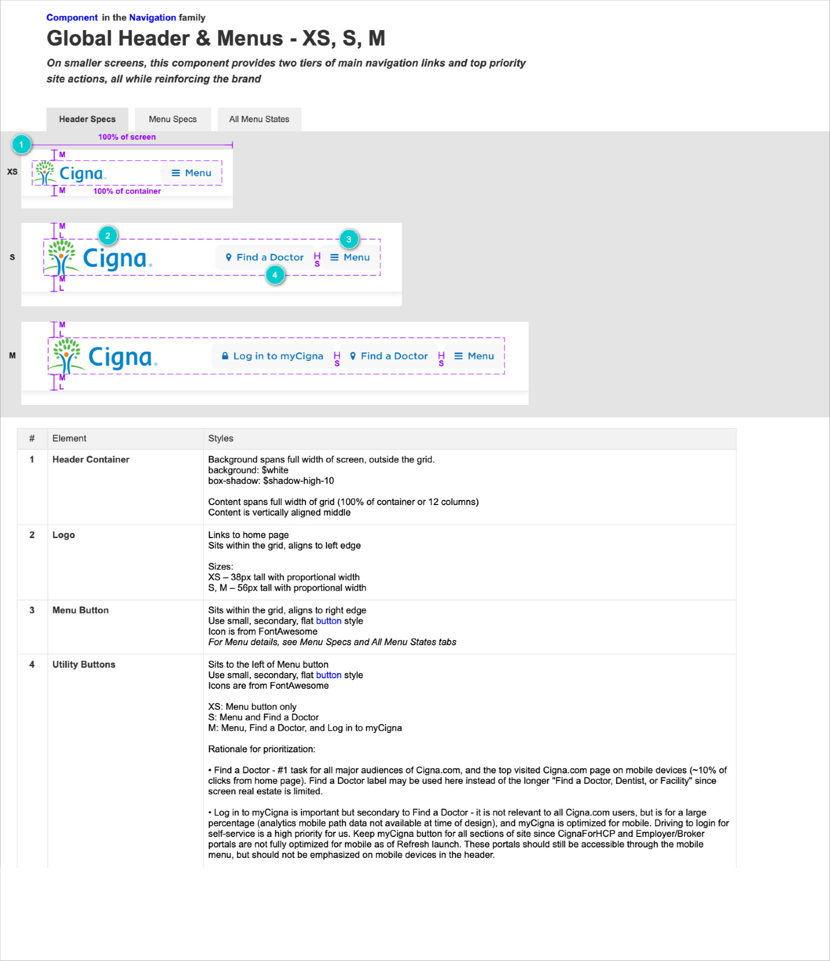 Cigna Design System Header Specs
